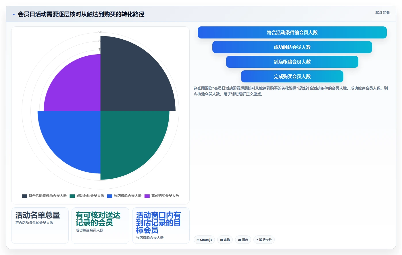如何运营好一个店铺执行标准：活动策划环节如何体现系统搭建