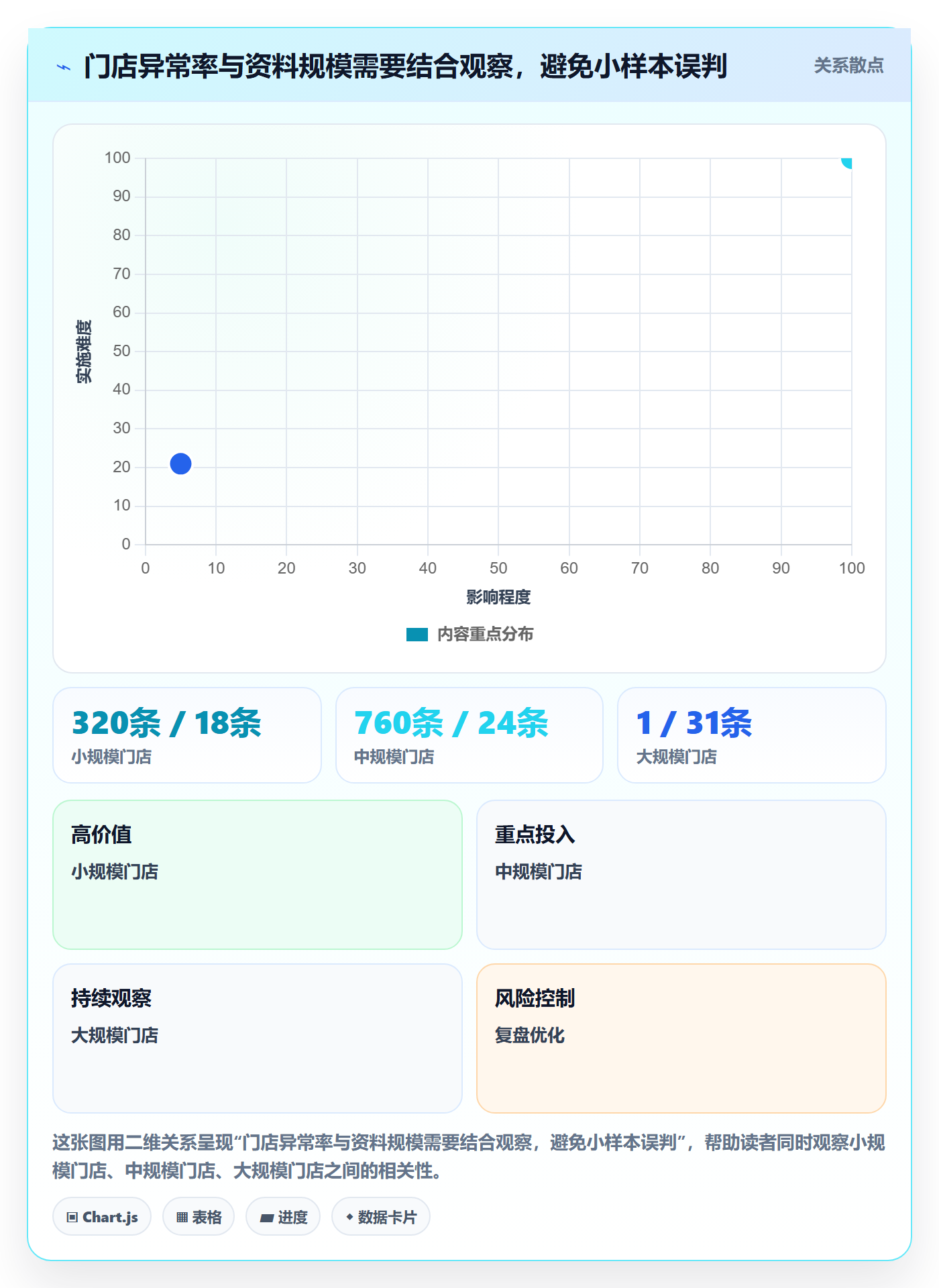 erp数据录入检查方法：通过基础资料评估多店经营质量