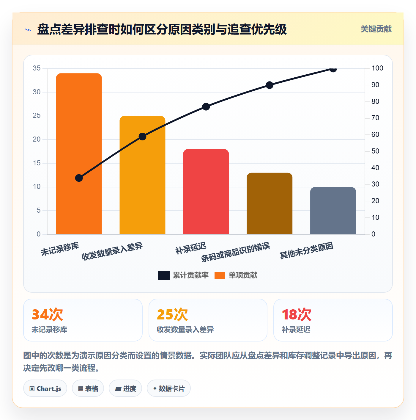 库存管理系统怎么优化？先从出入库流程的流程设计入手