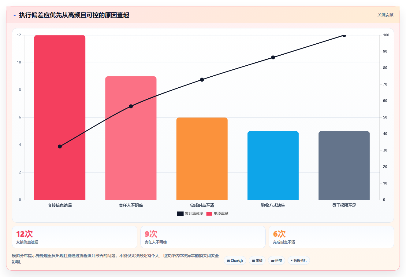 如何运营好一个店铺执行标准：团队执行环节如何体现新手避坑
