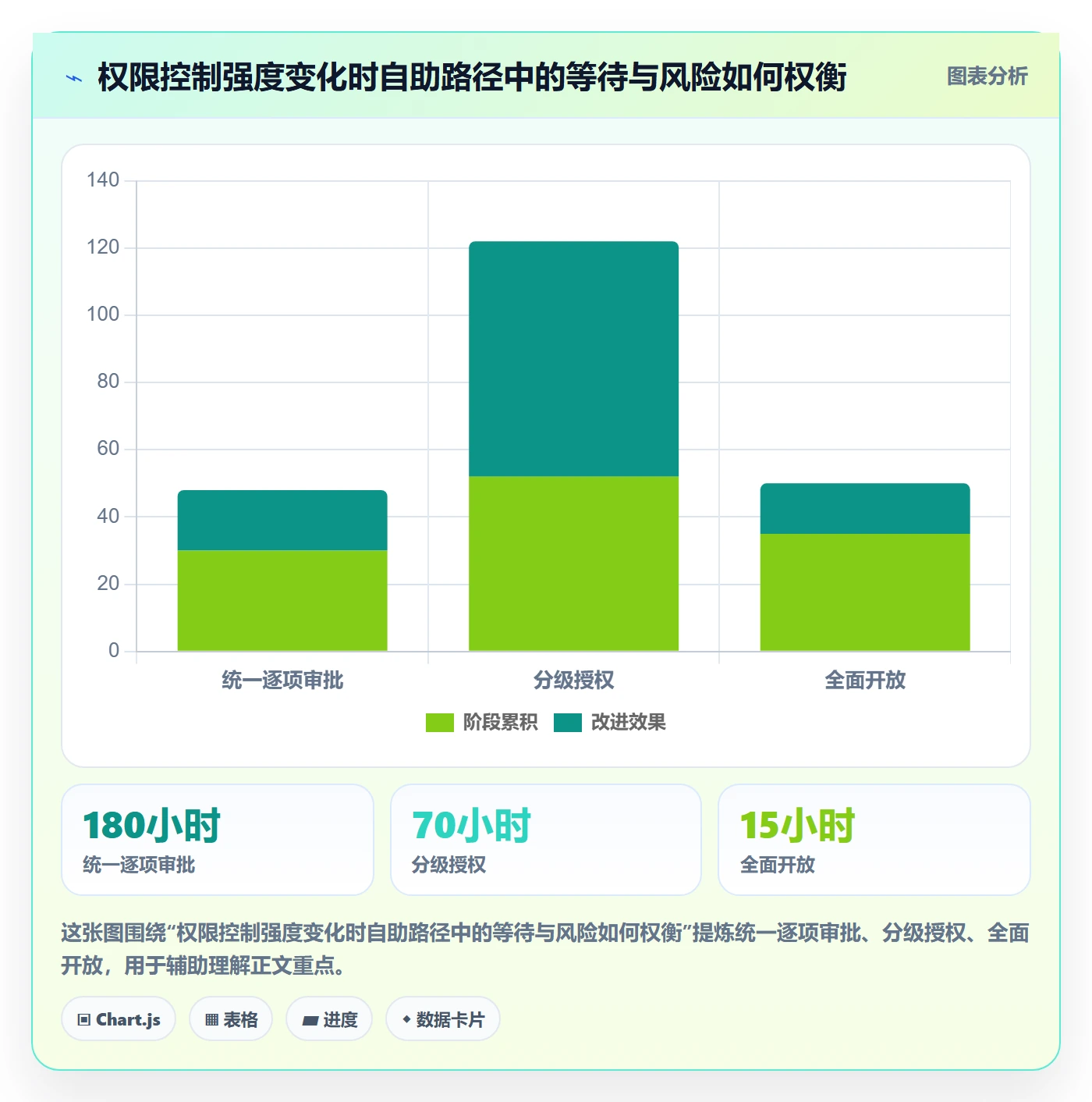 bi 平台管理模板：围绕自助分析开展实操教程