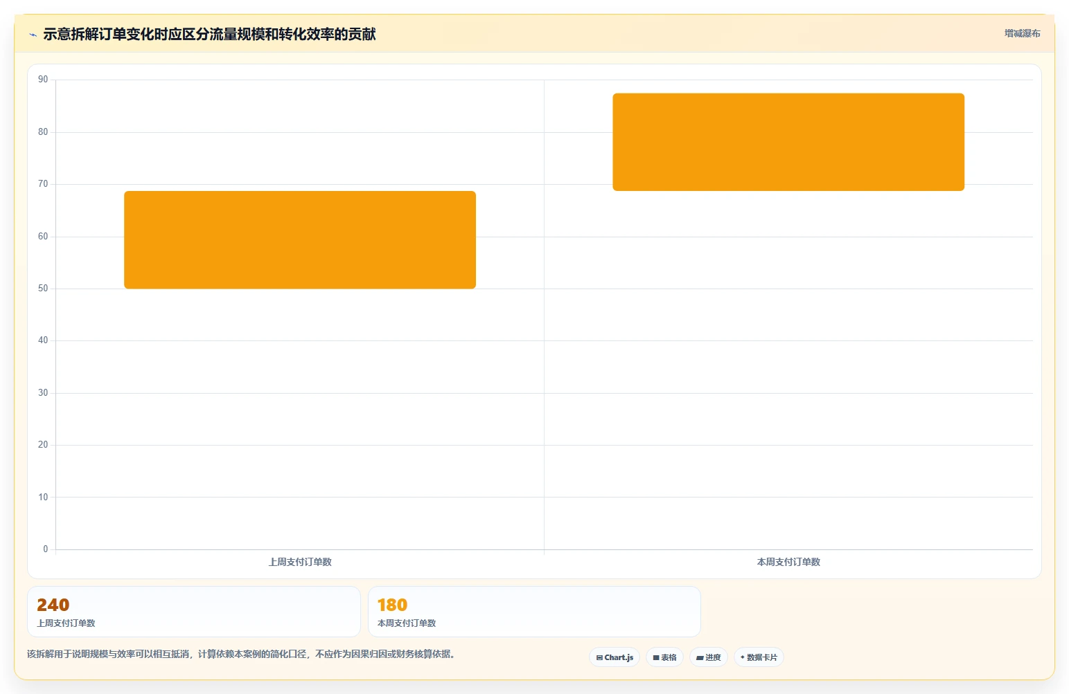 电商数据运营使用技巧：商品分析对应的数据复盘方法