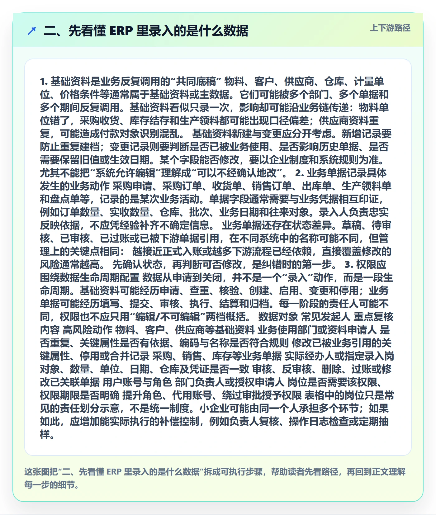 二、先看懂 ERP 里录入的是什么数据