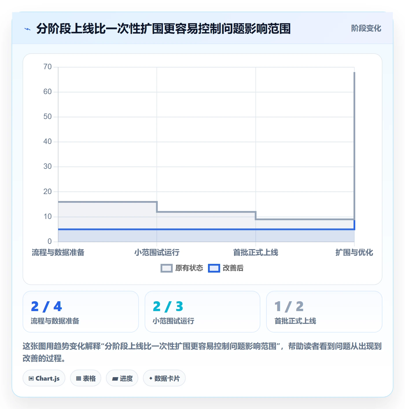 库存管理系统改造重点：从出入库流程推进新手避坑