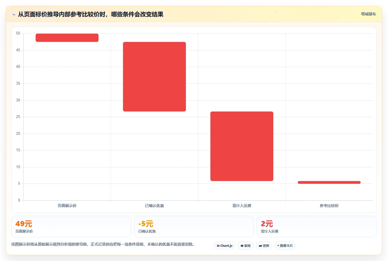 拼多多数据分析工具免费怎么用？价格分析场景下的实操教程拆解