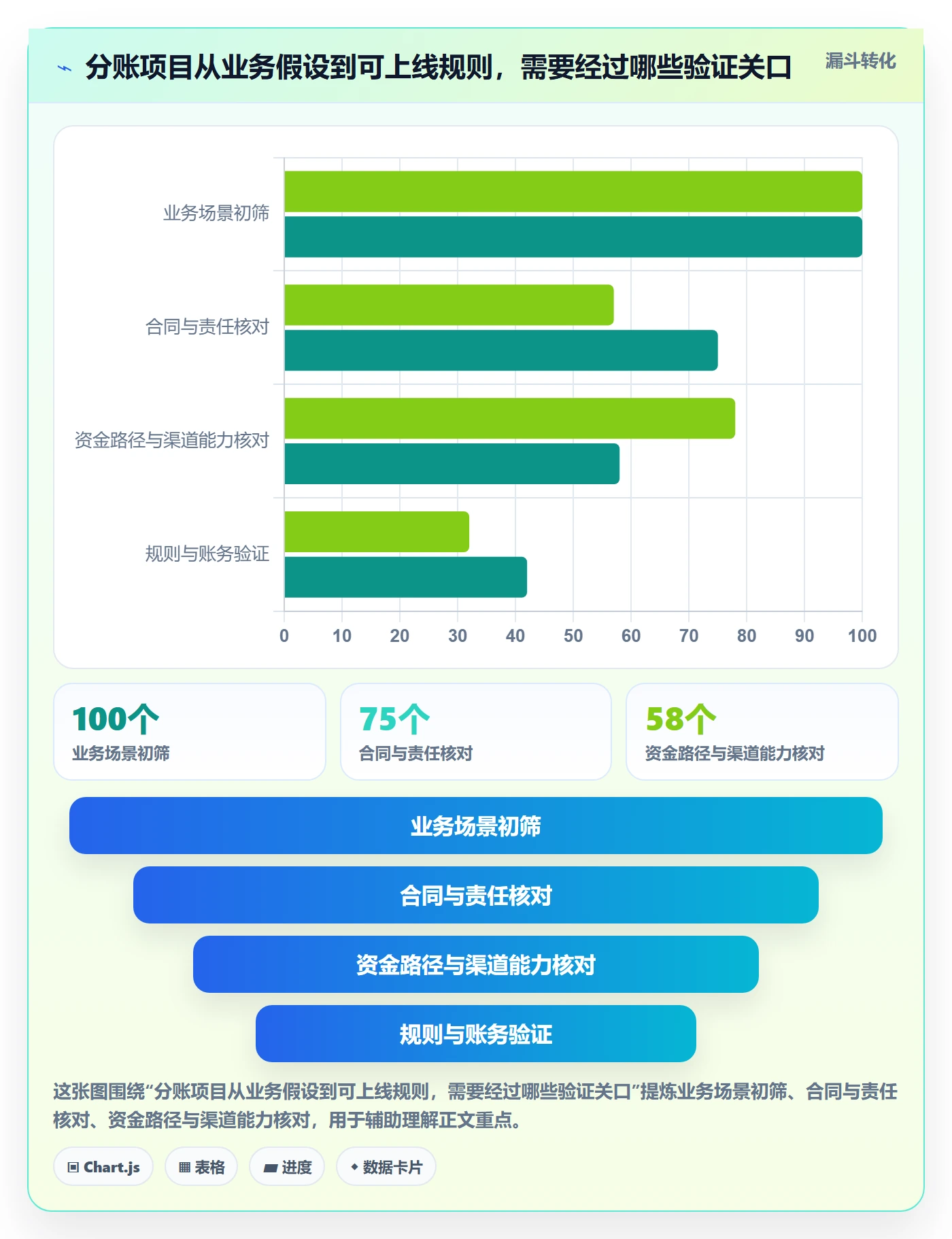 分账系统从0到1:合规要求的团队协同与操作要点