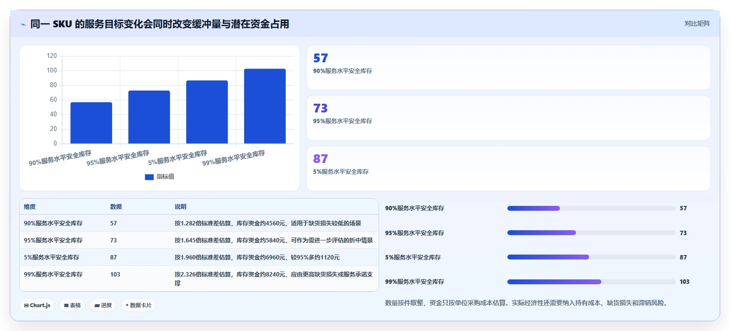 仓库安全库存管理应用思路:围绕安全库存公式拆解新手避坑