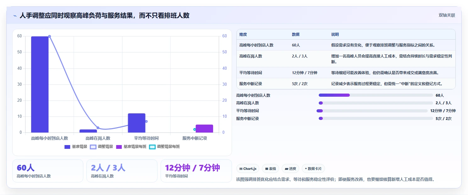 如何运营好一个店铺从0到1：团队执行的成本控制与操作要点