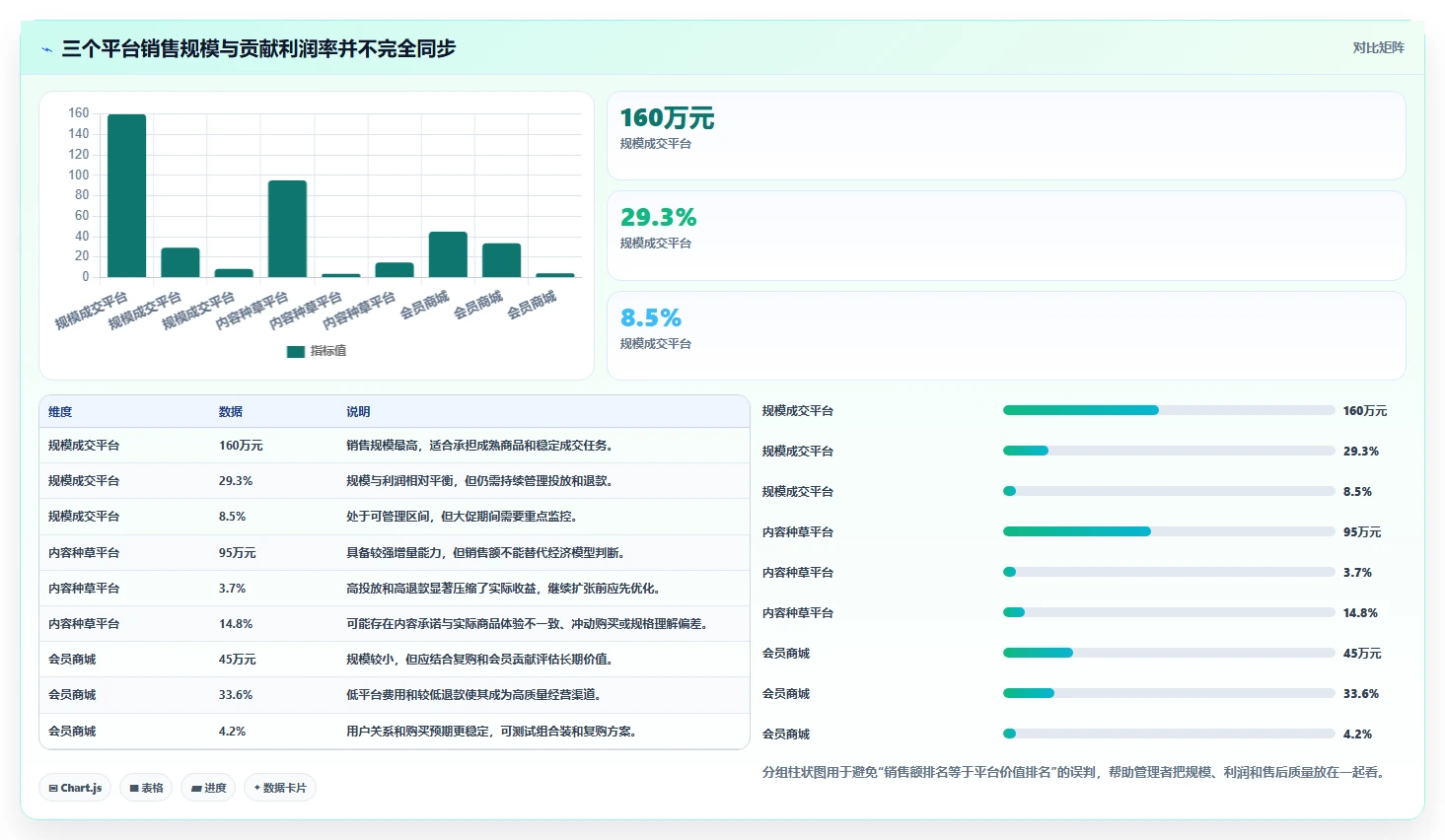 电商管理方案设计：多平台经营场景的进阶玩法怎么做