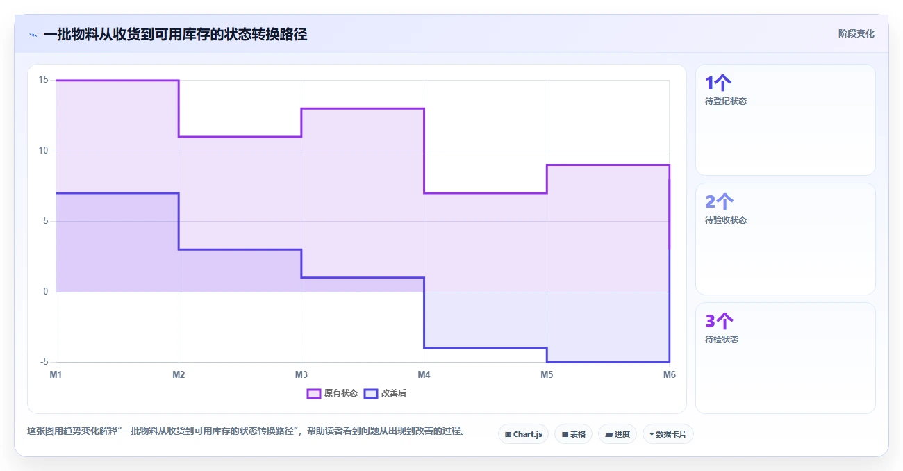 库存出入库：仓库新手操作手册：日常收发中的入库验收怎么落地