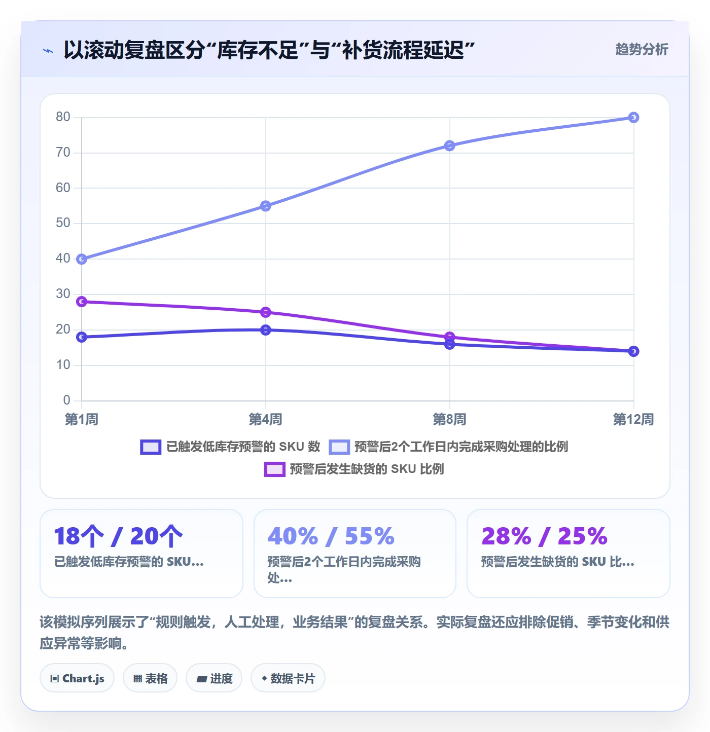 库存管理系统配置指南：库存台账需要哪些增长策略设置