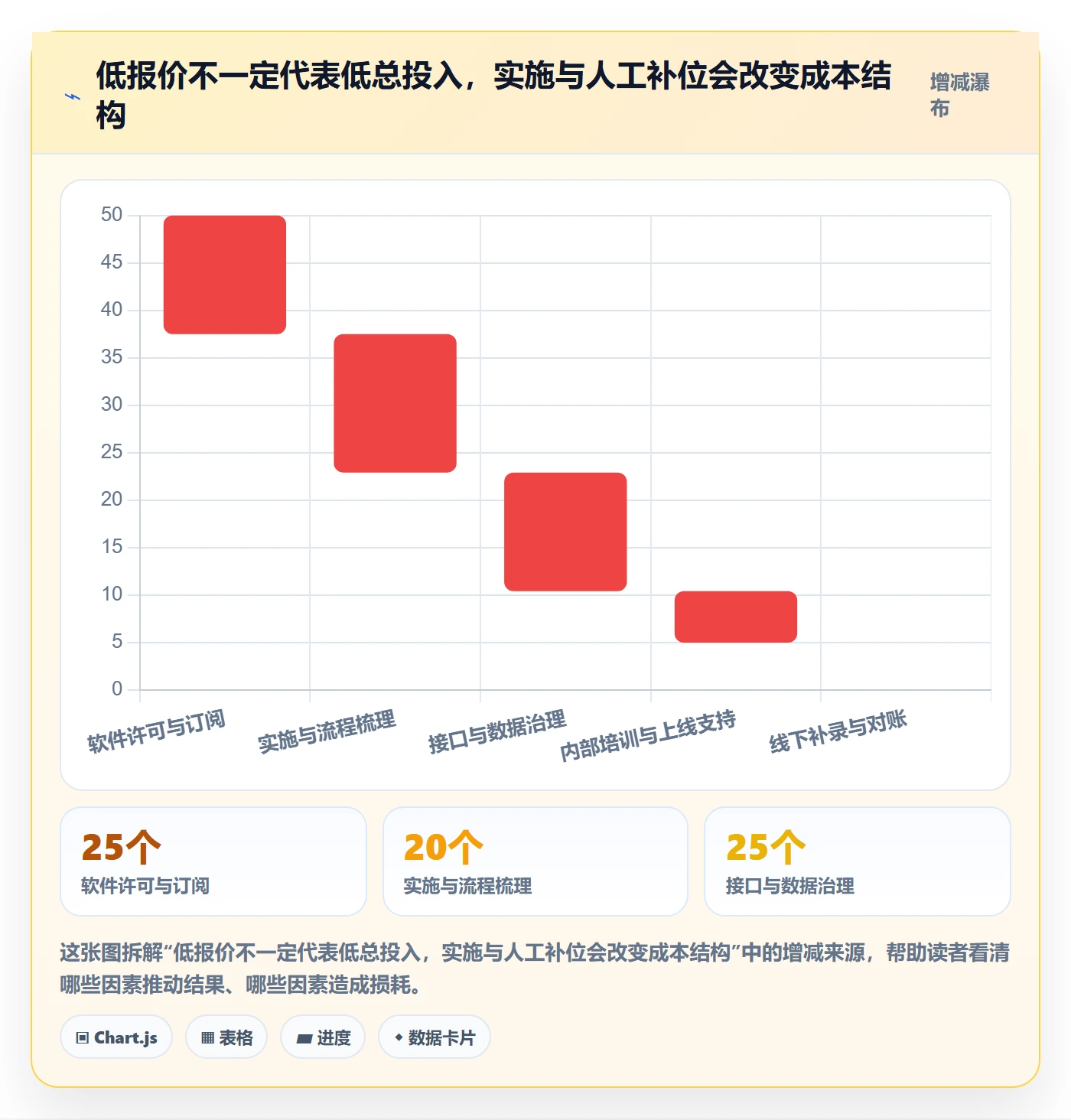 库存管理系统怎么选？多仓调拨相关的进阶玩法判断标准