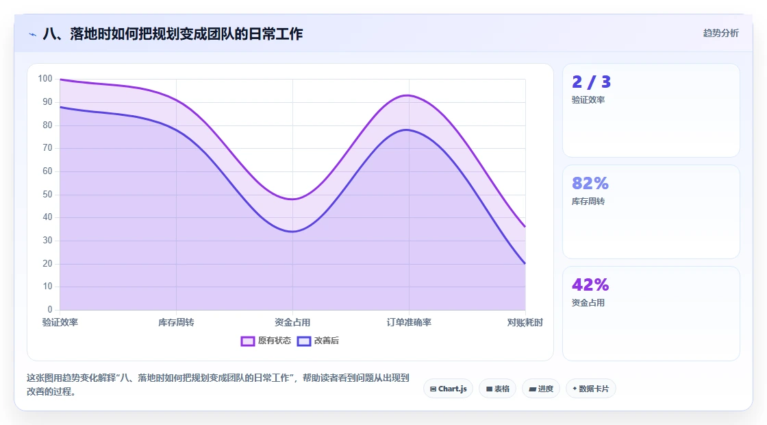 八、落地时如何把规划变成团队的日常工作