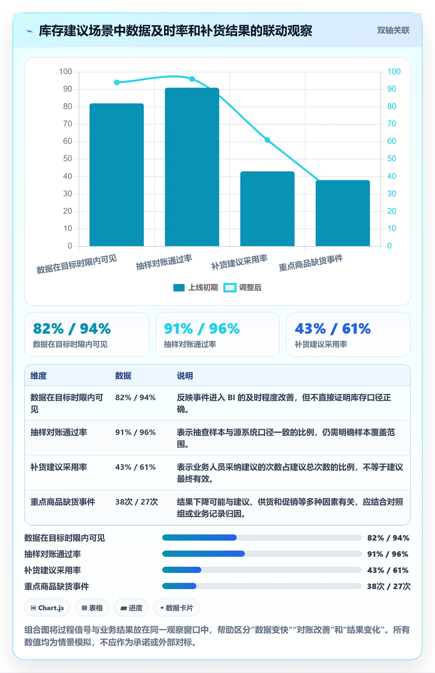 bi 平台检查方法：通过实时监控评估进阶玩法质量