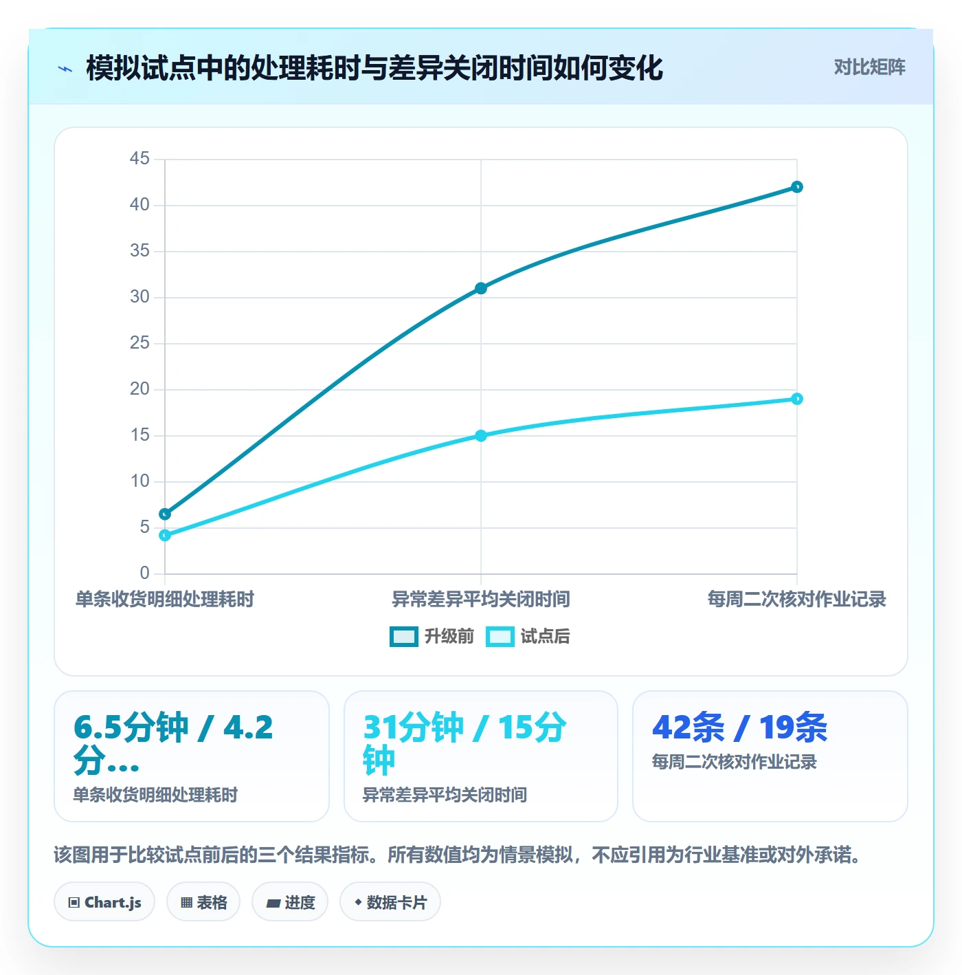 库存管理系统升级方案：用自动化方案改善条码作业