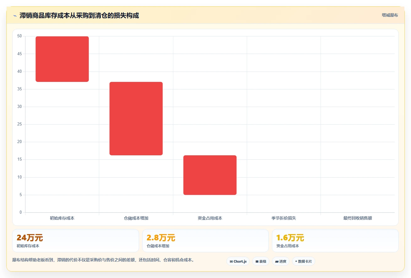 电商仓储管理:电商卖家老板关心什么:库存盘点能否解决补货凭感觉