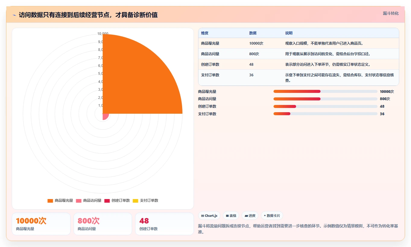 拼多多数据分析工具免费工作指南：用日常管理解决流量来源问题