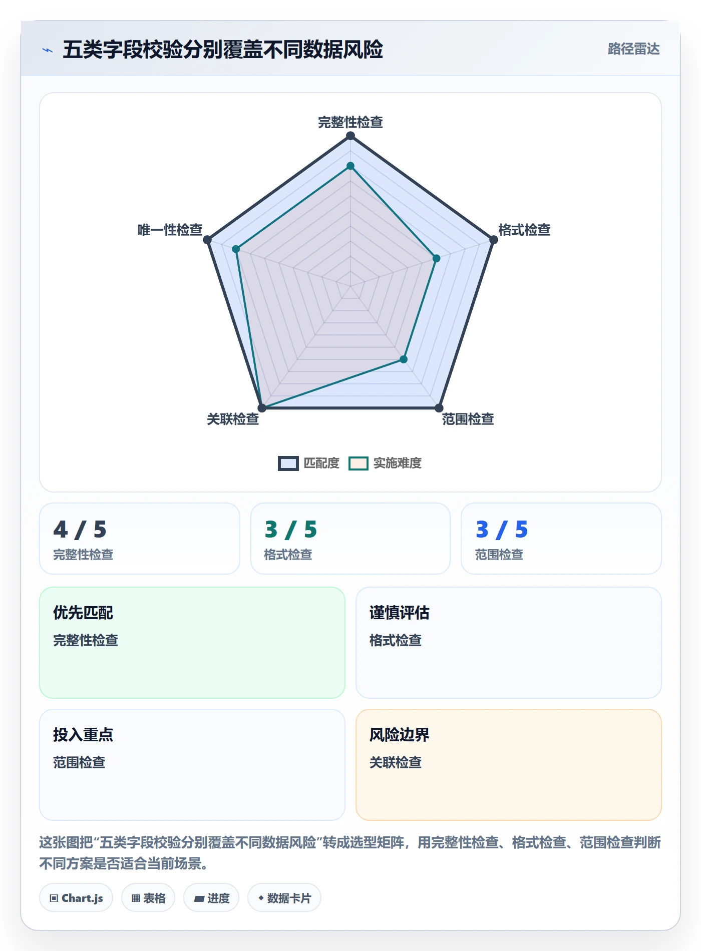 erp数据录入怎么用？字段校验场景下的多店经营拆解