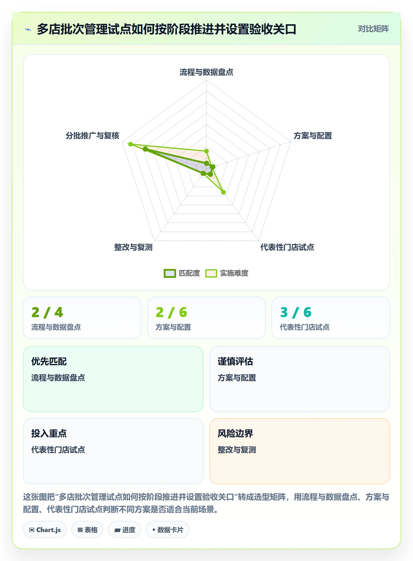 库存管理系统实践指南：批次管理的多店经营怎样更有效
