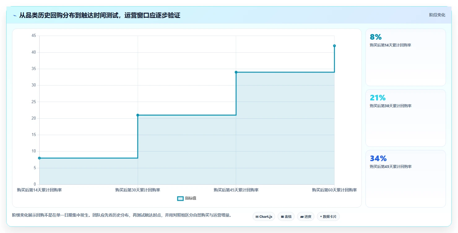 电商crm系统运营框架：把复购提升纳入新手避坑