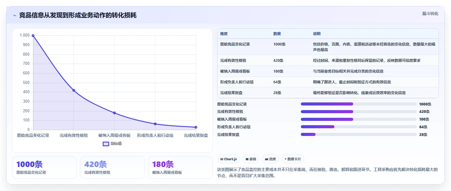 运营工具成本控制：竞品监控从哪里开始