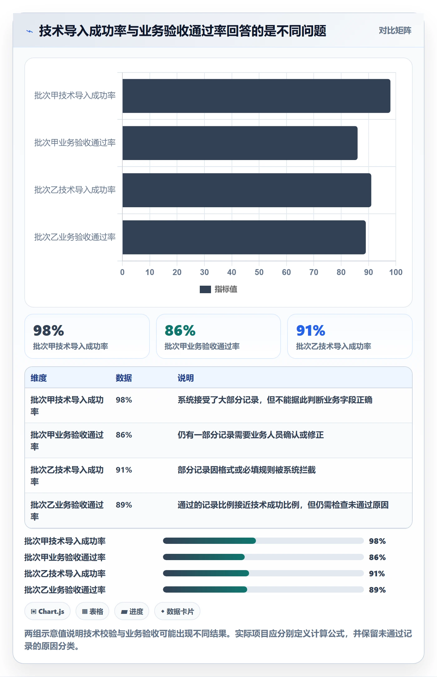 erp数据录入流程设计：质量检查从哪里开始
