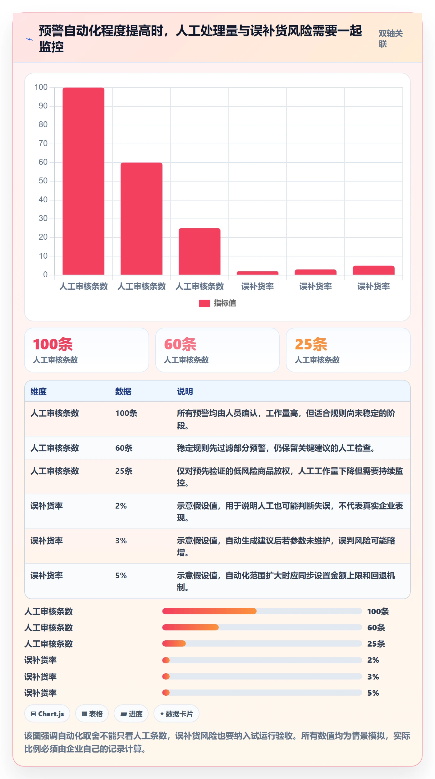 库存管理系统怎么管？以补货预警为核心的选型方法方案
