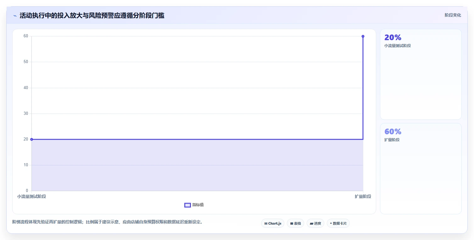 店铺运营包括哪些方面工作指南：用进阶玩法解决活动运营问题