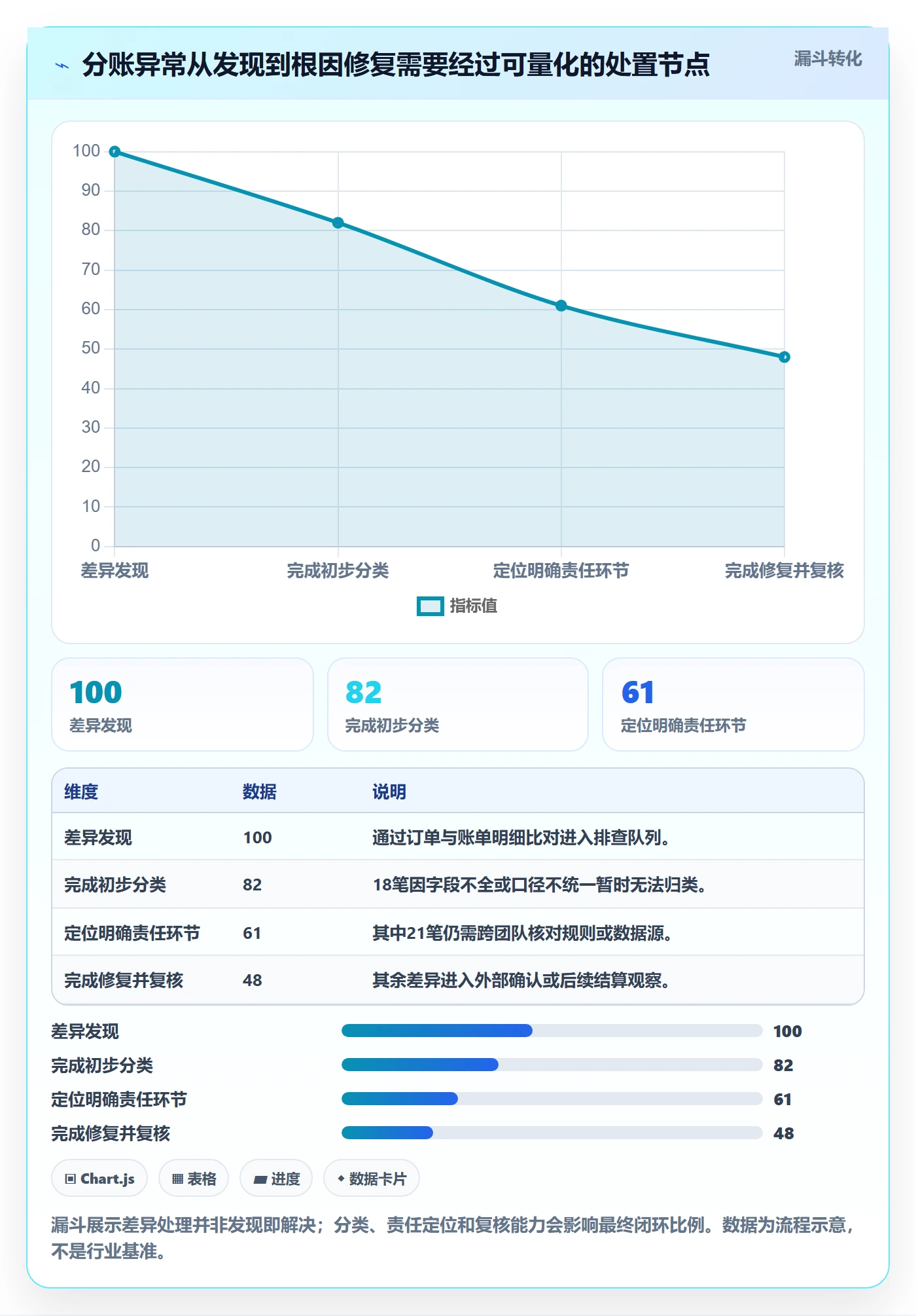 分账系统场景解析：分账规则中的精细化运营怎么处理