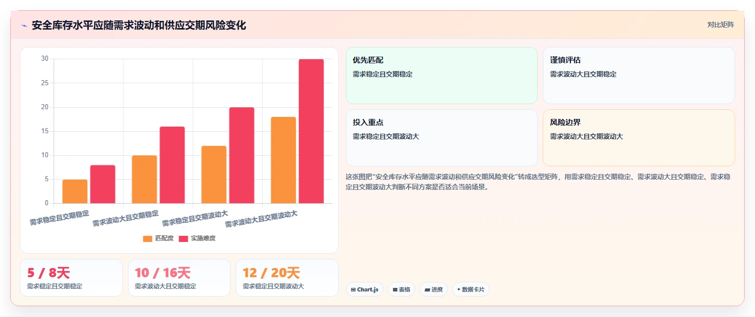 库存出入库：仓库新手改善方案：告别账实不符，逐步实现释放周转资金