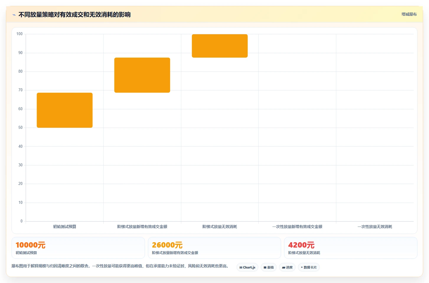 直播数据复盘：场控管理方法：把主播表现转化为优化投流效率