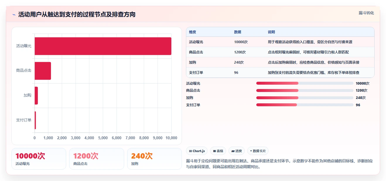 店铺运营包括哪些方面管理要点:活动运营的团队协同如何设计