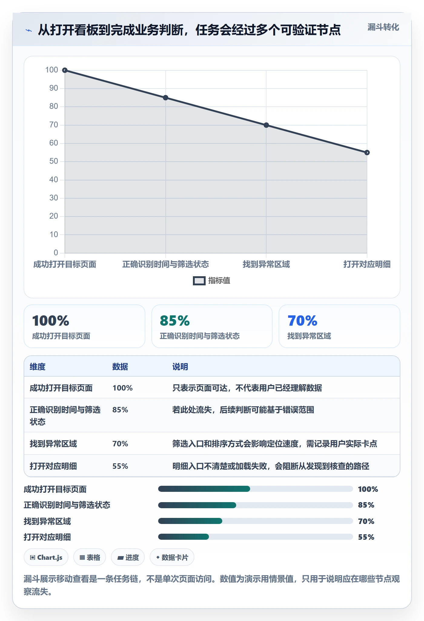 bi 平台执行标准：移动查看环节如何体现入门指南