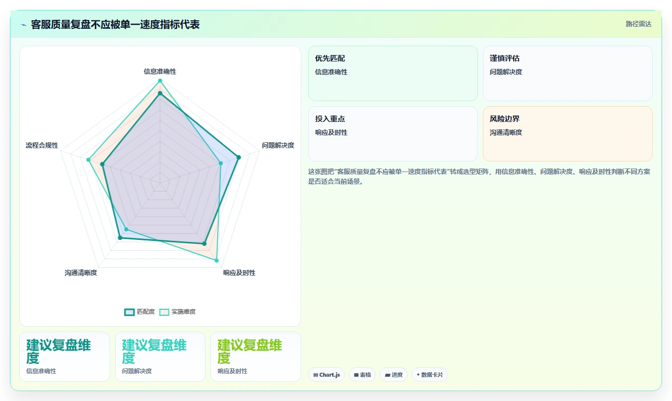 店铺运营包括哪些方面怎么优化？先从客服管理的常见误区入手