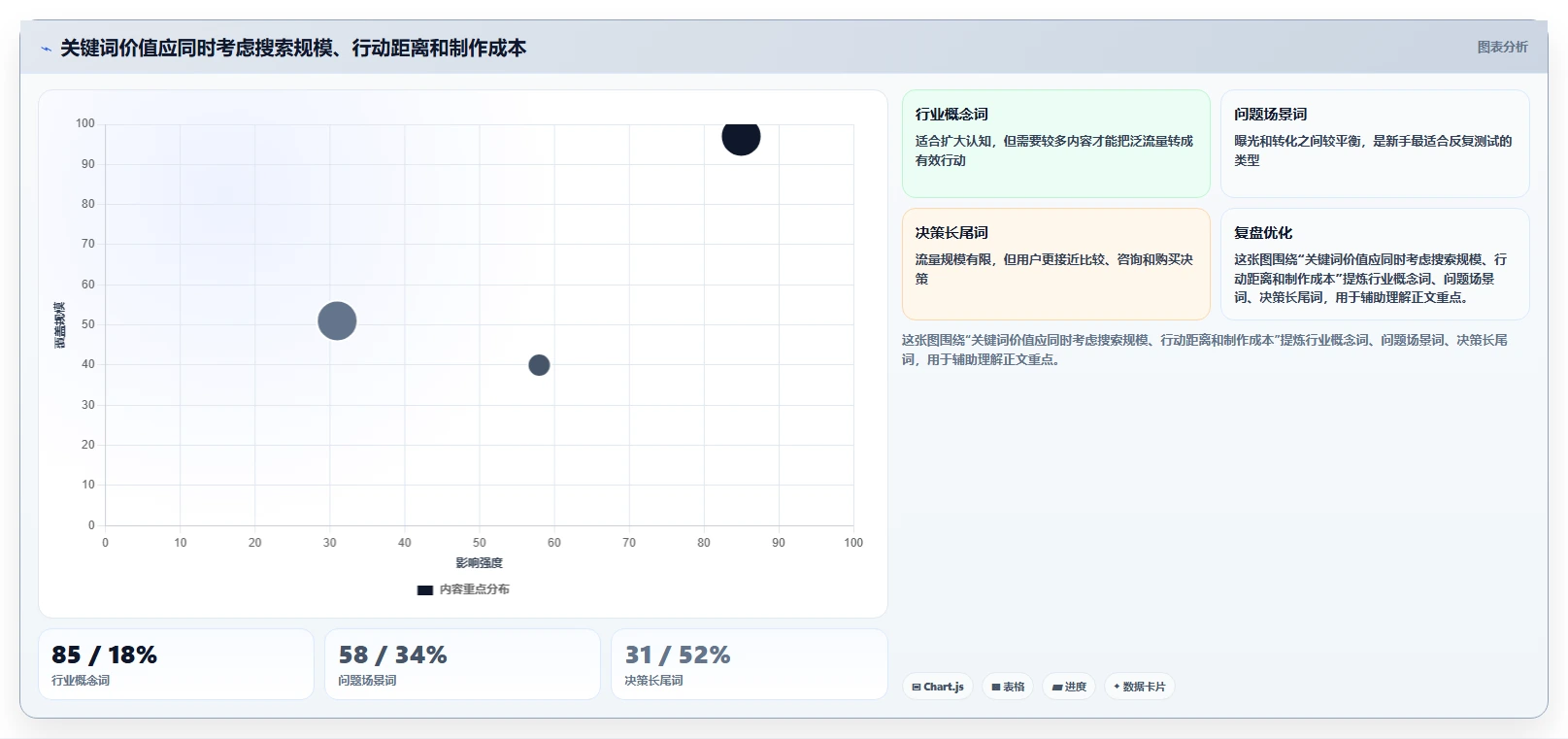 小红书数据分析：小红书新手成本视角：关键词热度如何避免关键词排名低