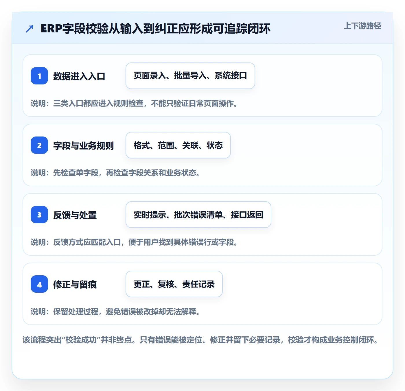 erp数据录入应用思路:围绕字段校验拆解工具对比