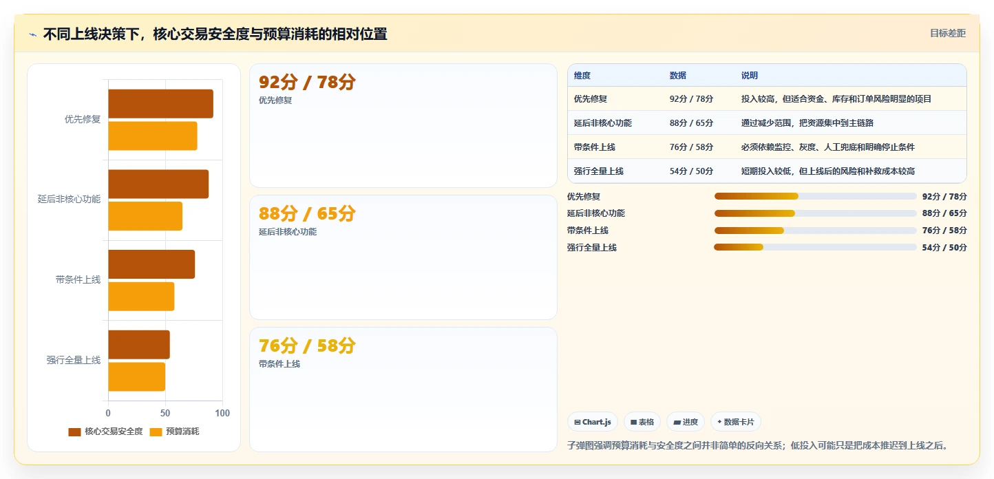 电商系统开发:产品经理数据视角:用测试验收验证控制开发预算