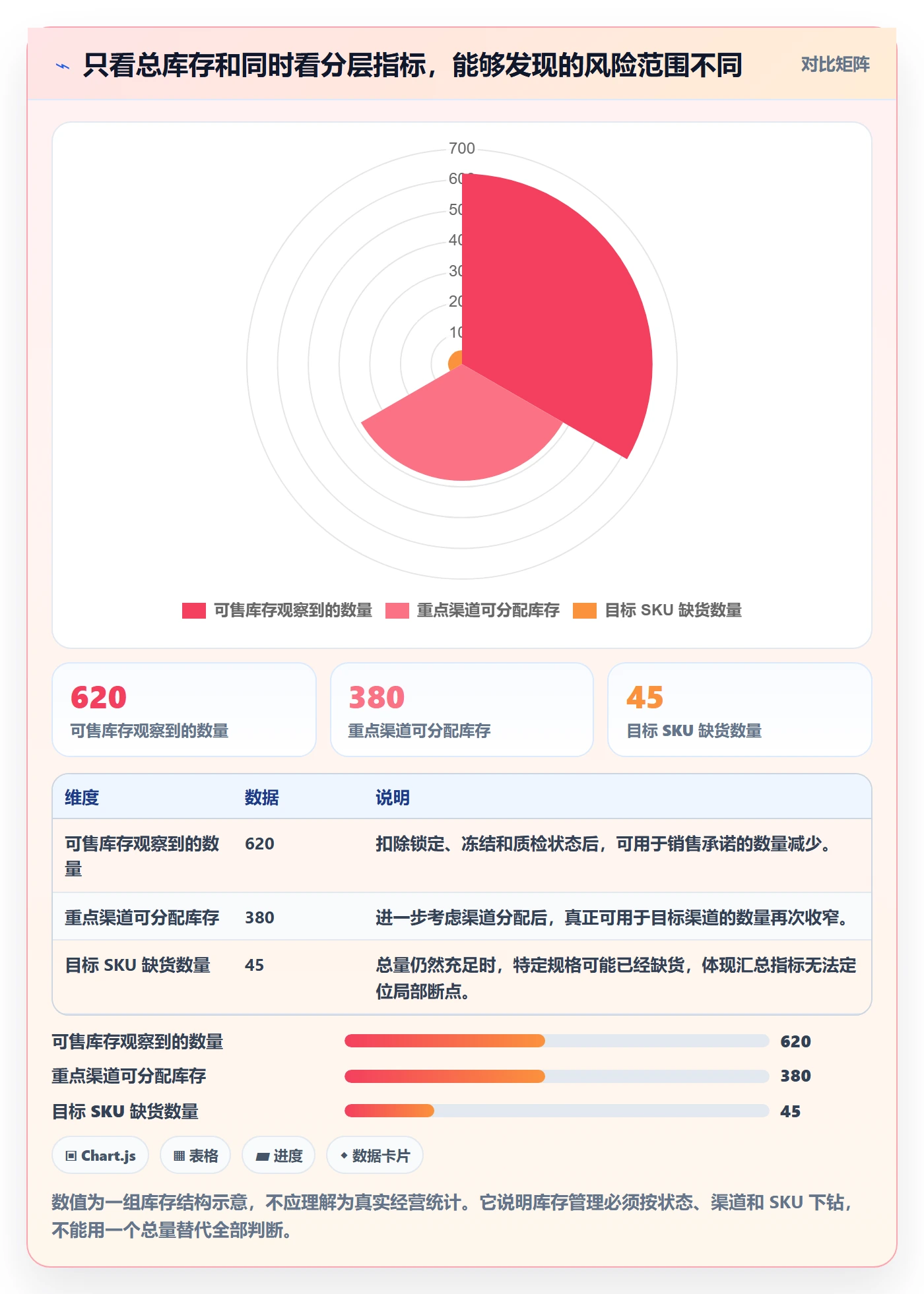 店铺运营管理避坑指南：库存协同环节的指标体系要注意什么