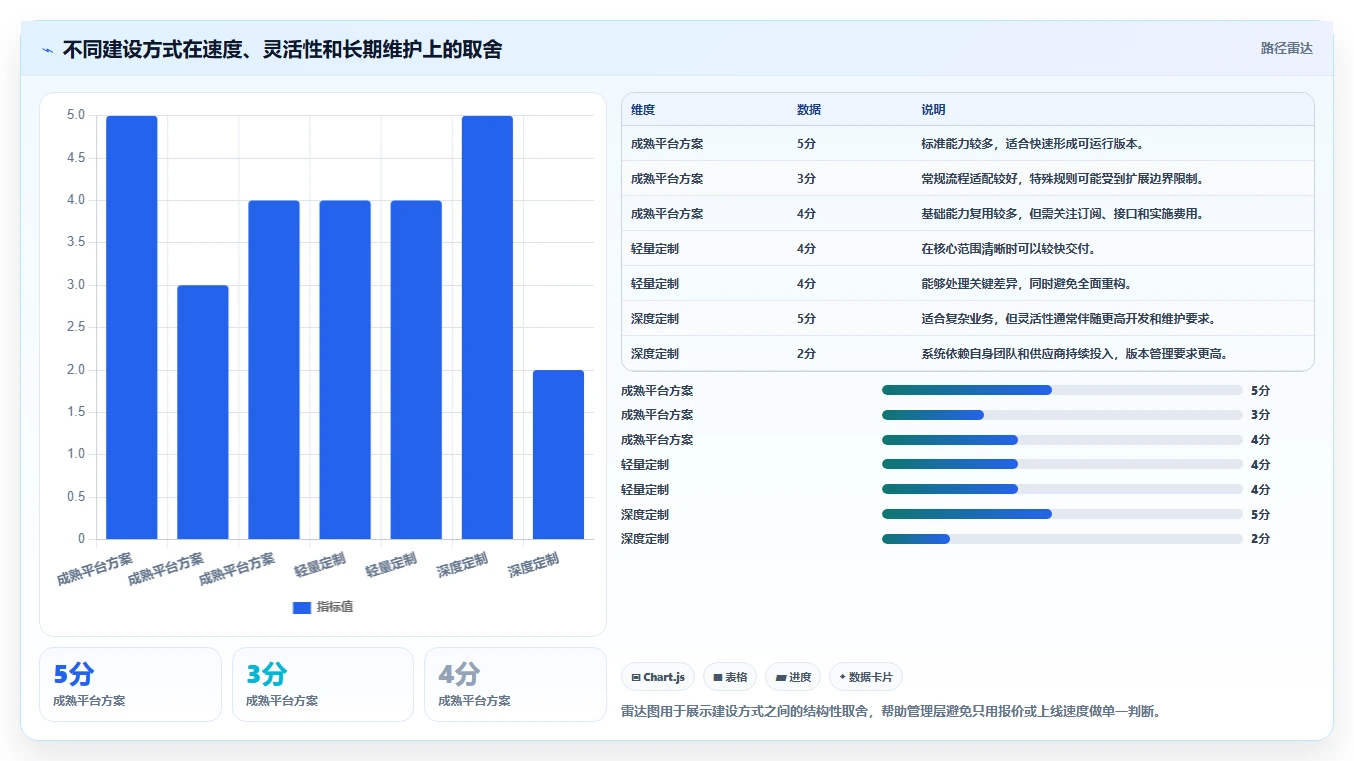 电商系统开发：企业管理层最佳实践：上线验收怎样稳步实现控制开发预算