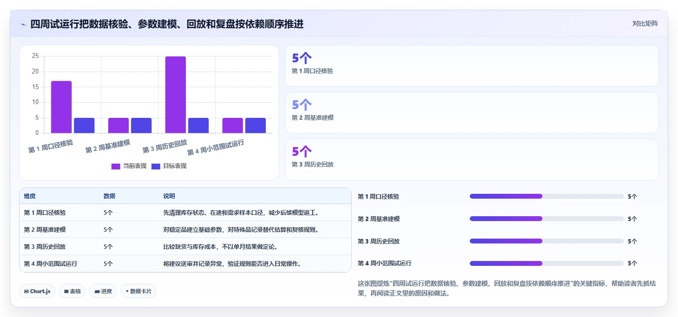 仓库安全库存管理怎么用？动态调整场景下的风险排查拆解