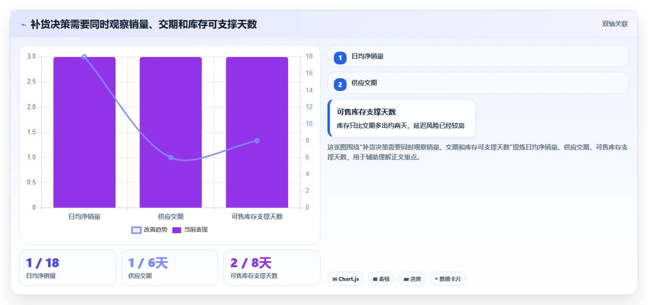 想做好电商库存，先掌握新手避坑中的补货计划