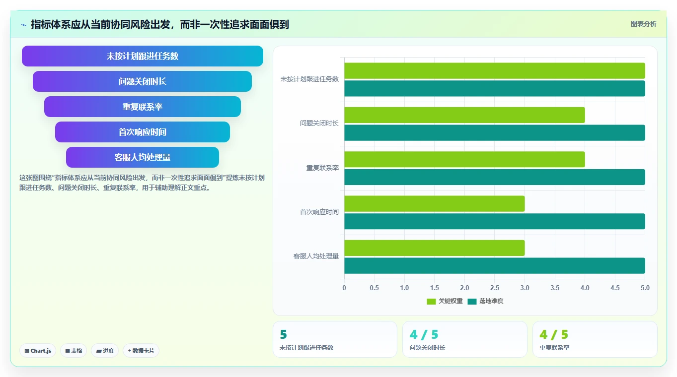 电商crm系统进阶课：围绕客服协同完善中小商家