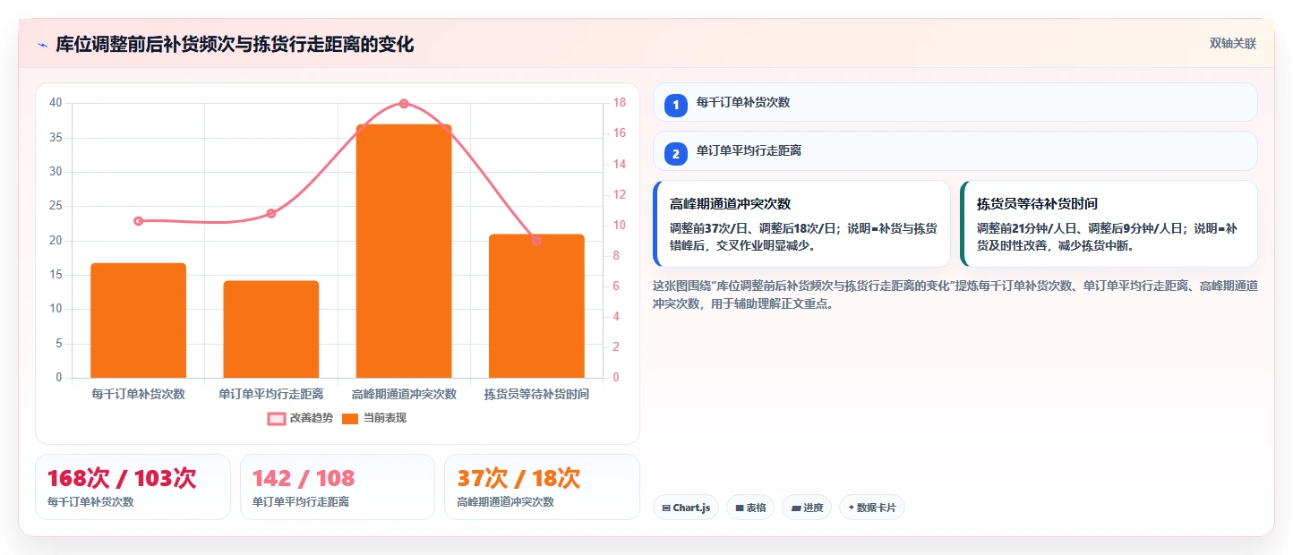 电商仓储管理：多仓企业选型思路：系统切换应重点评估库位规划