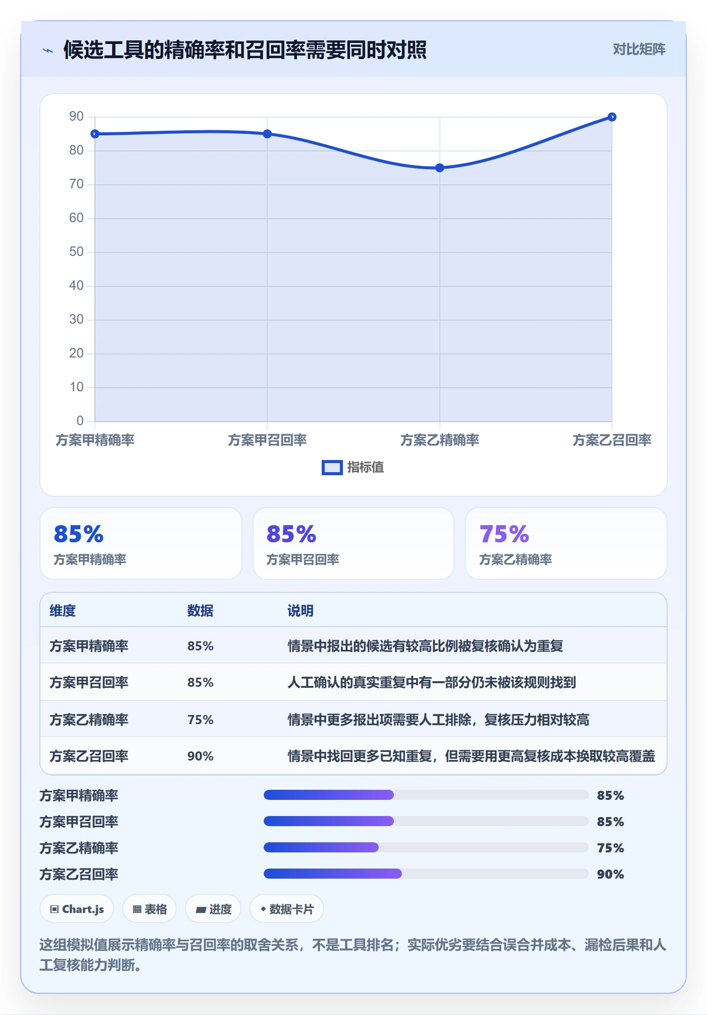erp数据录入数据方法：用数据去重支撑工具对比判断