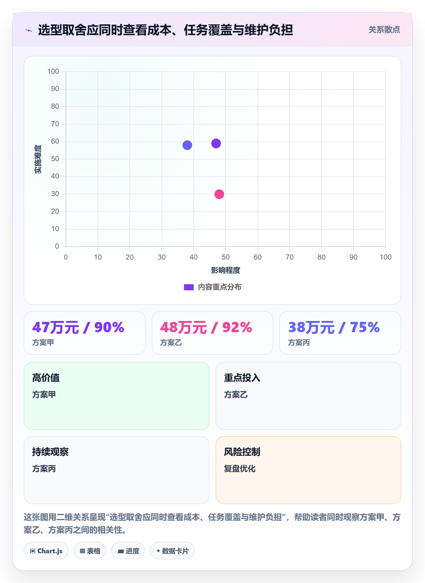 bi 平台实用方法：围绕选型成本建立实操教程