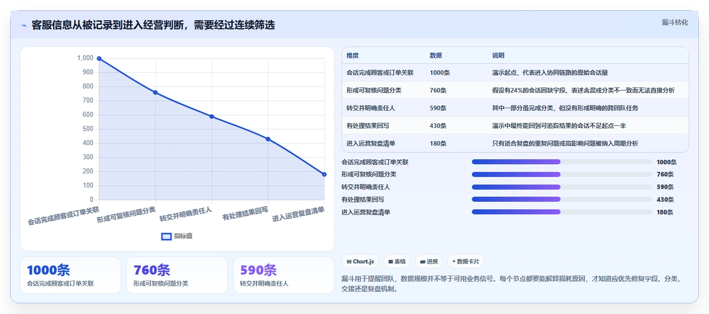电商crm系统业务拆解：客服协同为什么影响精细化运营