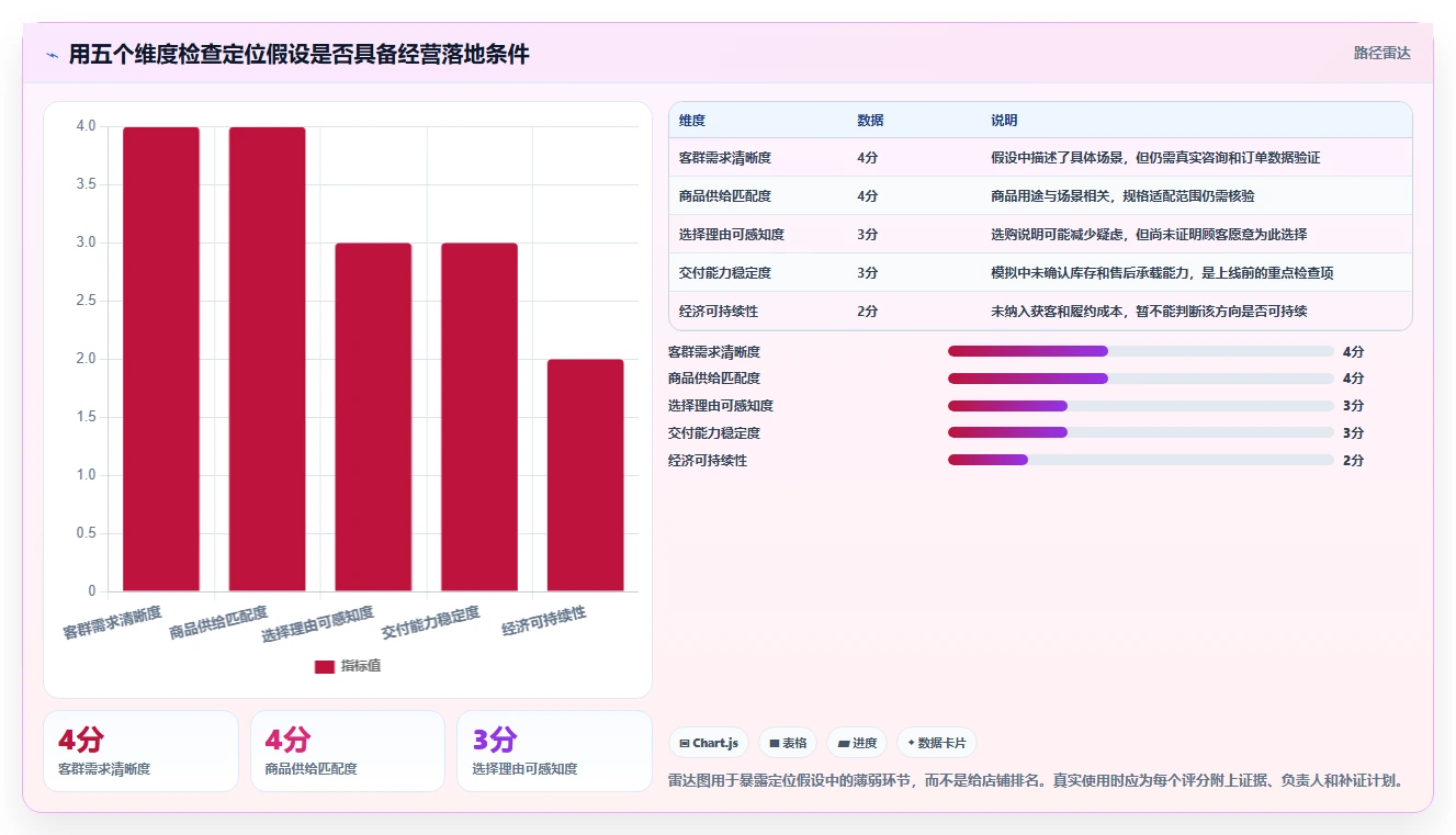 想做好如何运营好一个店铺，先掌握系统搭建中的店铺定位