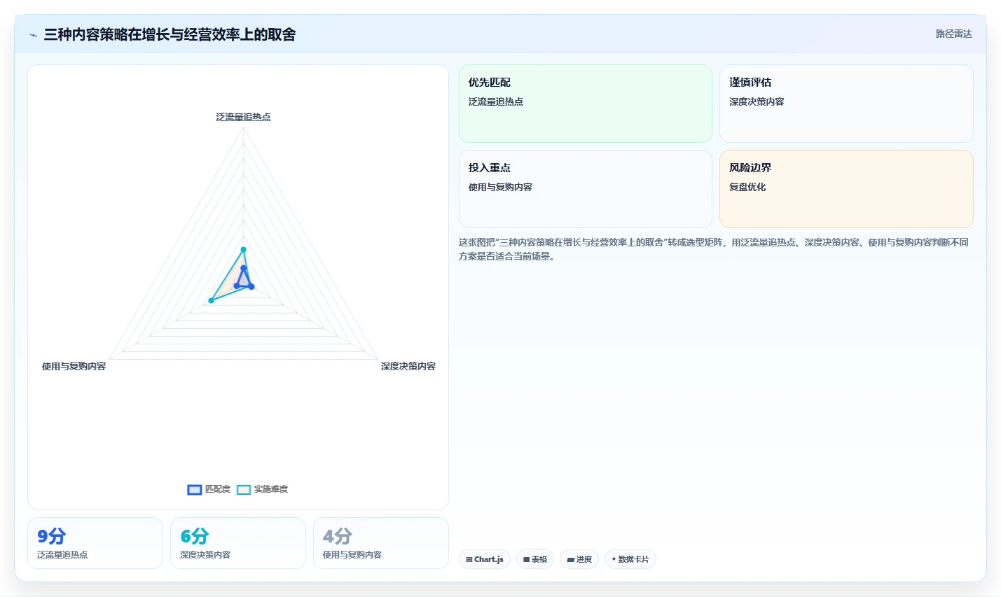 小红书数据分析：电商卖家流程图解：内容转化如何减少账号增长慢