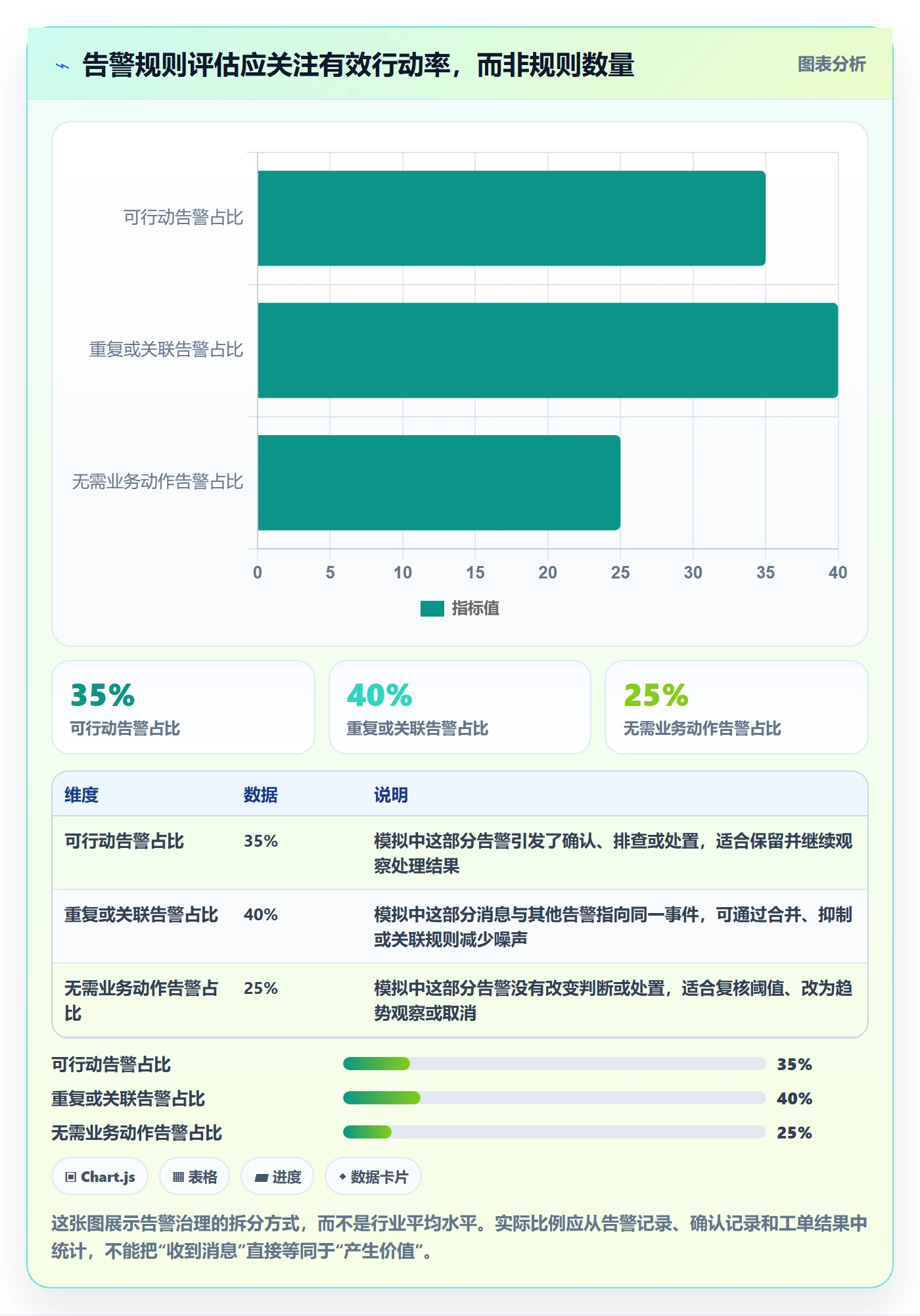 bi 平台升级方案：用常见误区改善实时监控