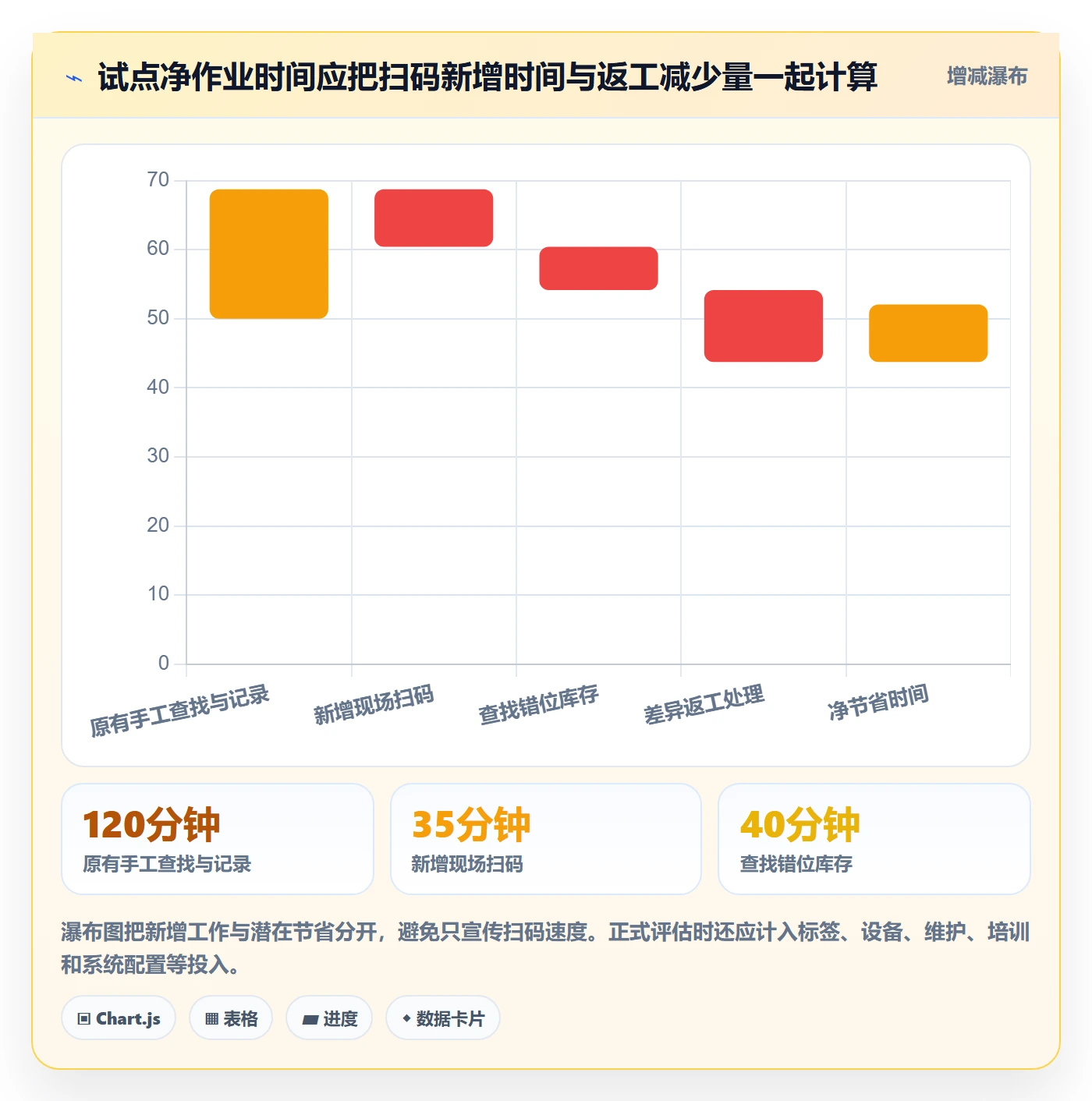 库存管理系统运营框架：把条码作业纳入入门指南